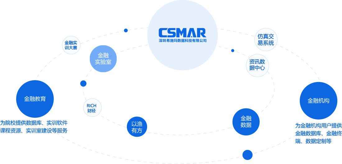 深圳bbin宝盈集团(中国)数据科技有限公司